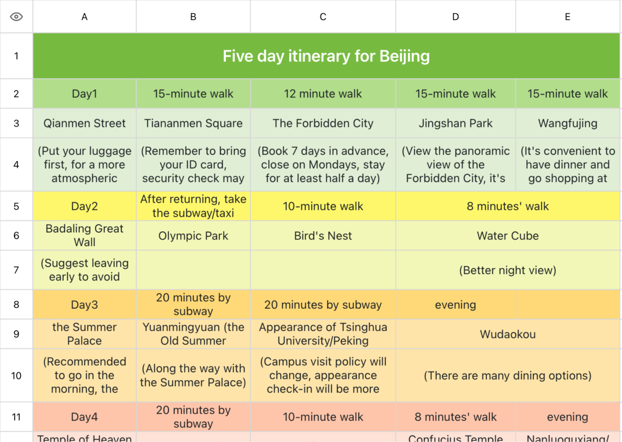 Five day itinerary for Beijing